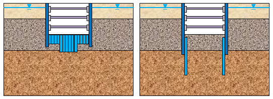 نمونه‏ هایی از نتایج بکارگیری ستون‏ های جت گروتینگ بصورت دیواره‏ای و کف‏بندی